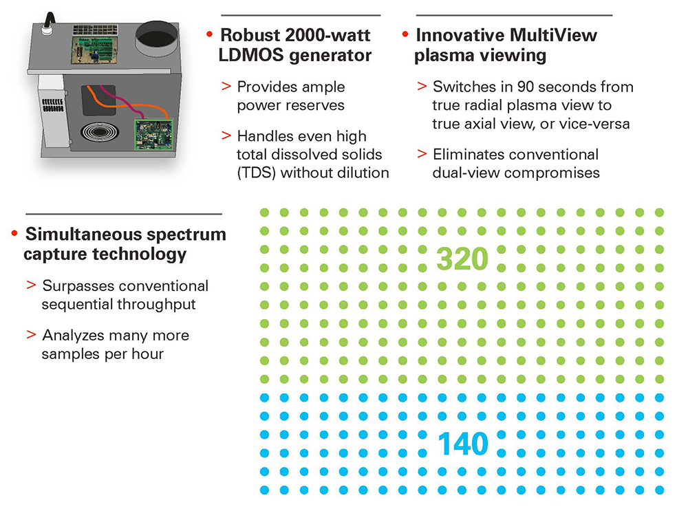 Infographic Agronomy
