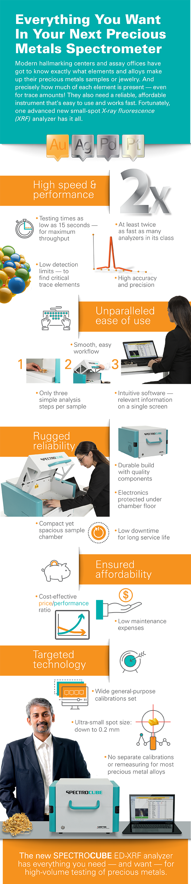 SPECTROCUBE Infographic