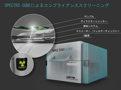 コンプライアンススクリーニング 模式図