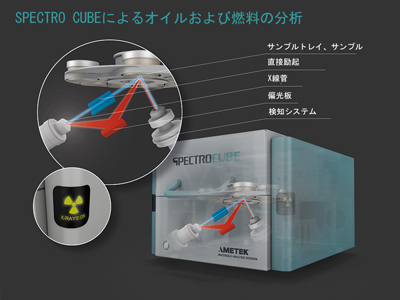 オイル分析 模式図