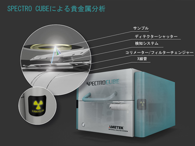貴金属分析 模式図