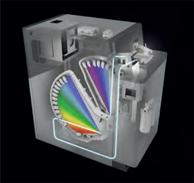 Ar ガス消費量の削減