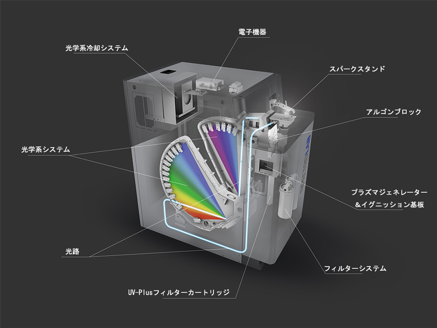 spectrolabs 模式図