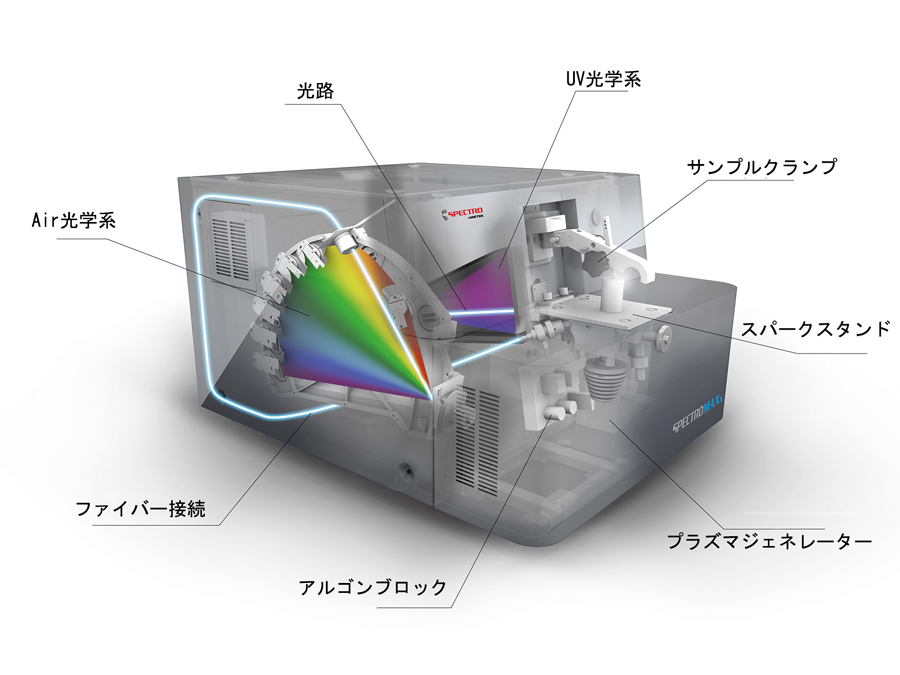 spectromaxx 模式図