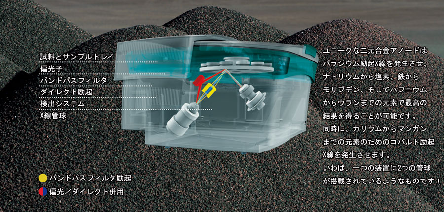 XEPOSの優れたX線X線管球 