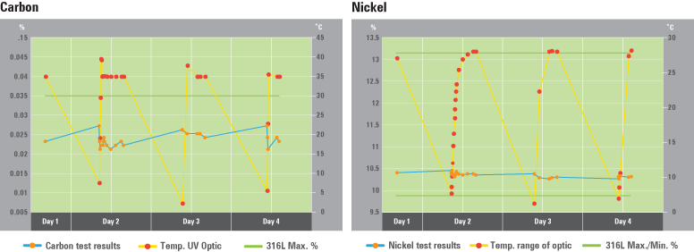 Chart SPECTROPORT Carbon Nickel