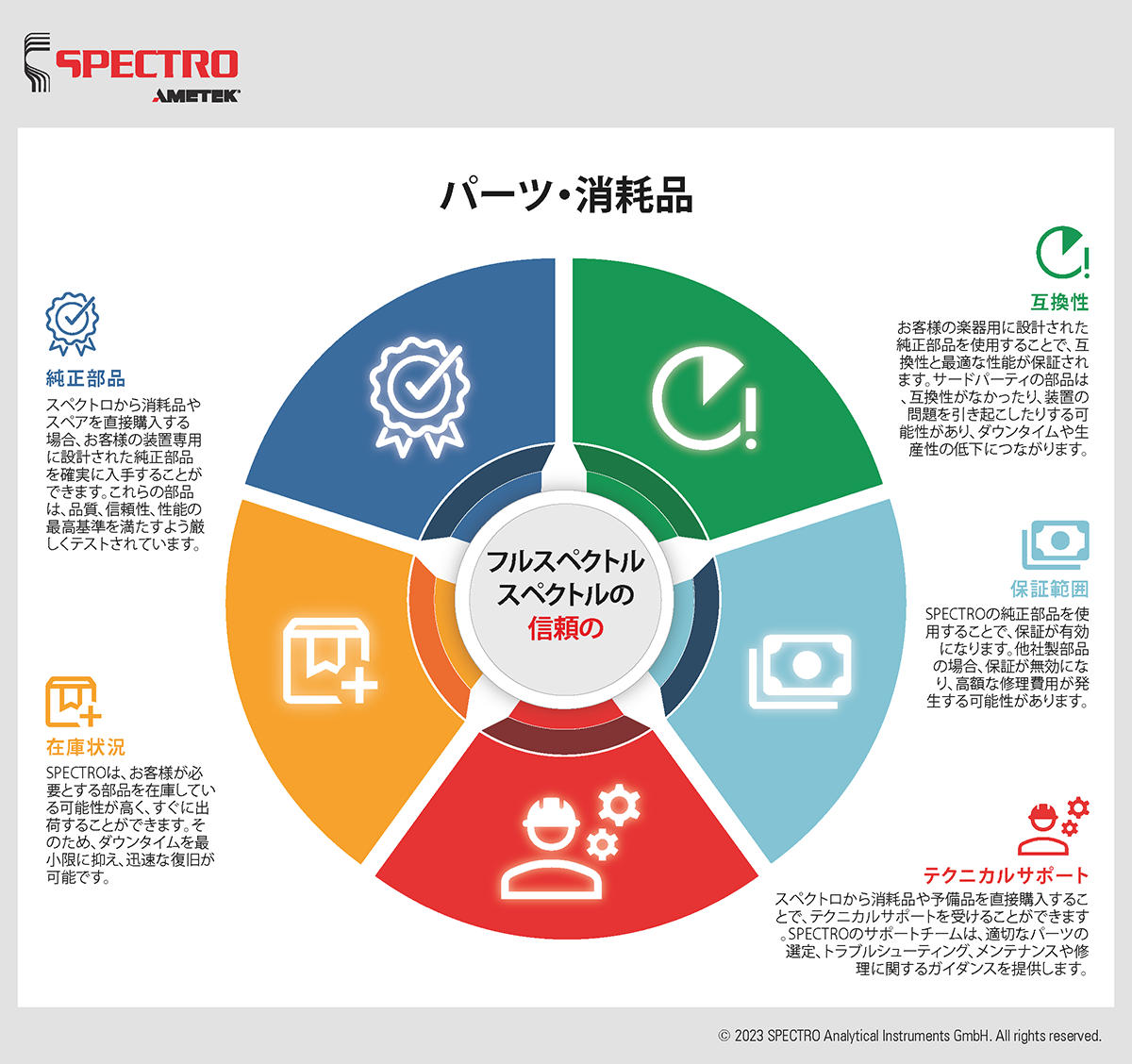パーツ・消耗品 | アメテック株式会社 スペクトロ事業部