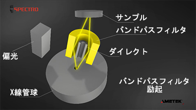 励起を表した模式図