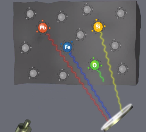 マルチ・チャンネル・アナライザによる収集