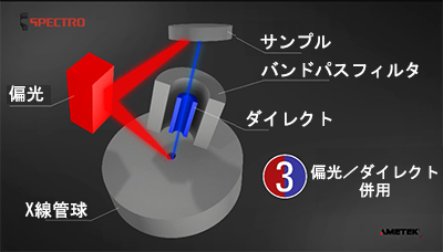 ダイレクト励起と偏光励起を組み合わせた光学系の例